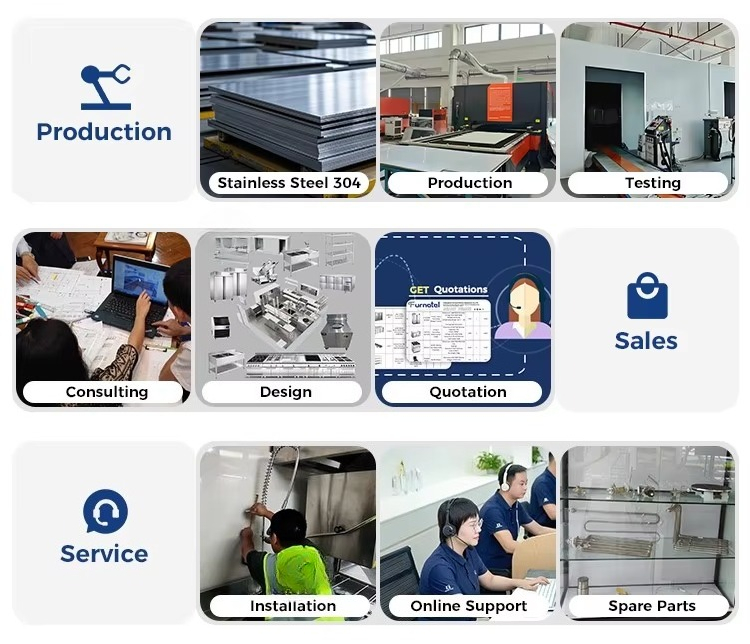 Ticari Mutfak Ekipmanları Rest - Commercial Kitchen Projects incelemesi ve fiyatı