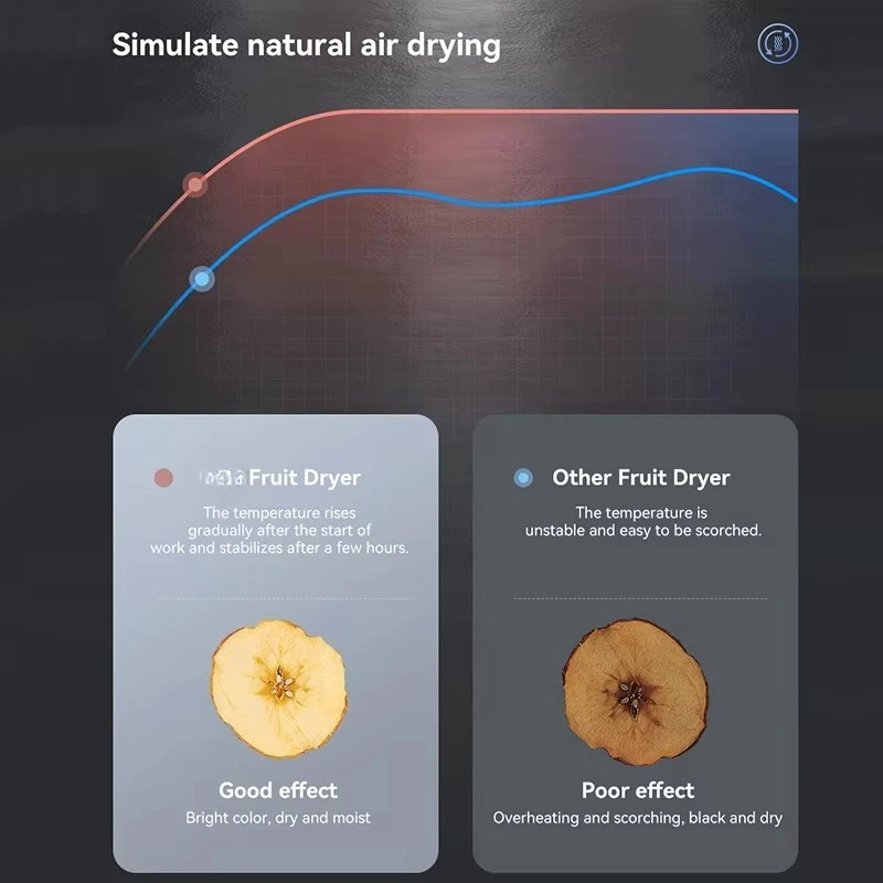 Endüstriyel Ticari Gıda Chili  - Commercial Food Dehydrator incelemesi ve fiyatı